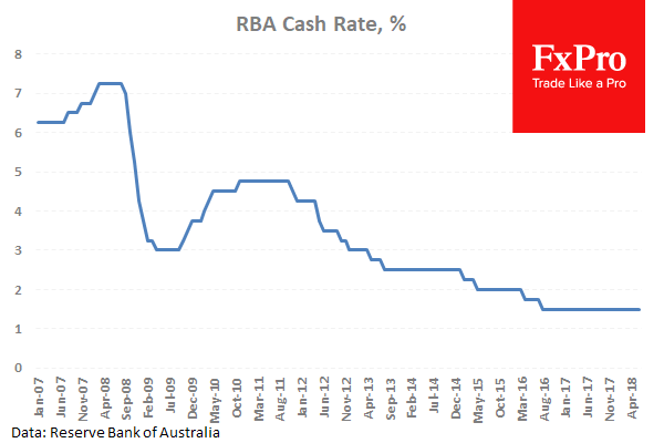 RBA leaves rates at on hold 1.50%