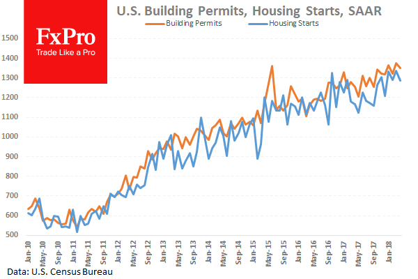US Housing Starts and Building Permits are expected to remain steady