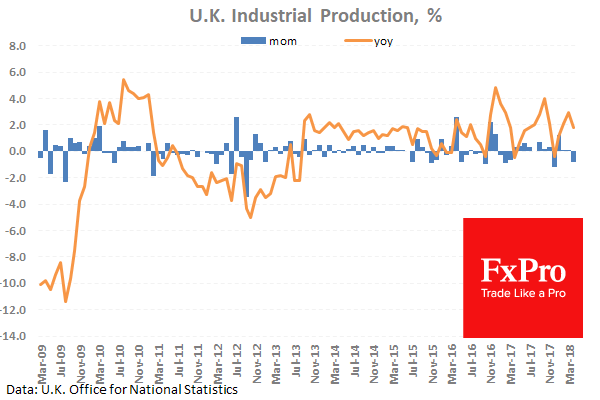 UK’s new monthly GDP data to be released today for the first time