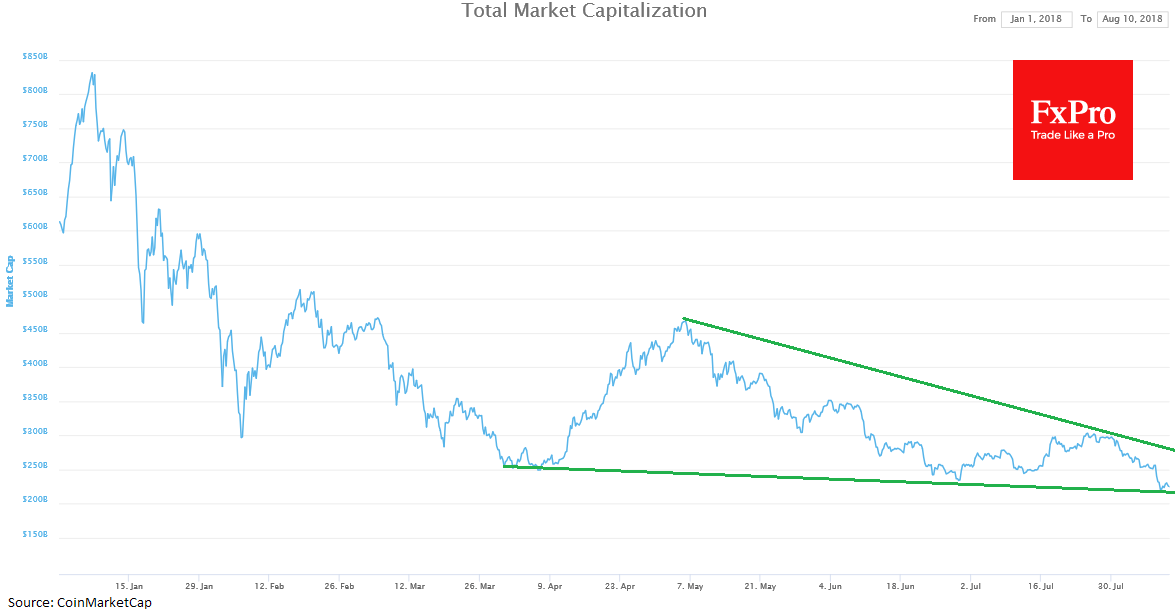 Bitcoins trouble on the way to take over the world