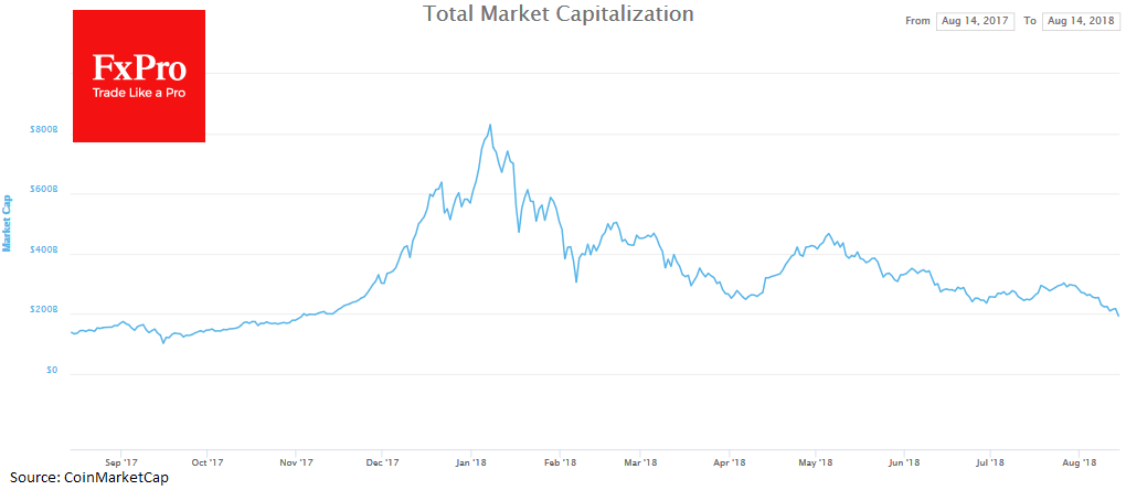 Bitcoin’s bulletproof bottom at $6000