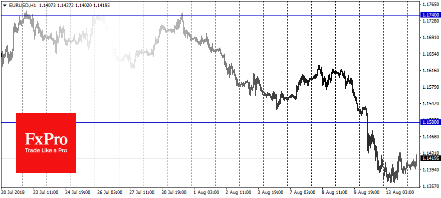 Profit-taking after big sell-off helps markets on Tuesday