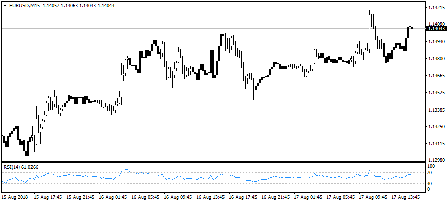 Midday EUR roundup