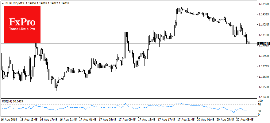 Midday EUR roundup