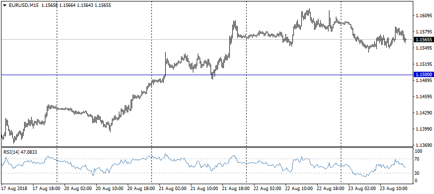 Midday EURUSD roundup