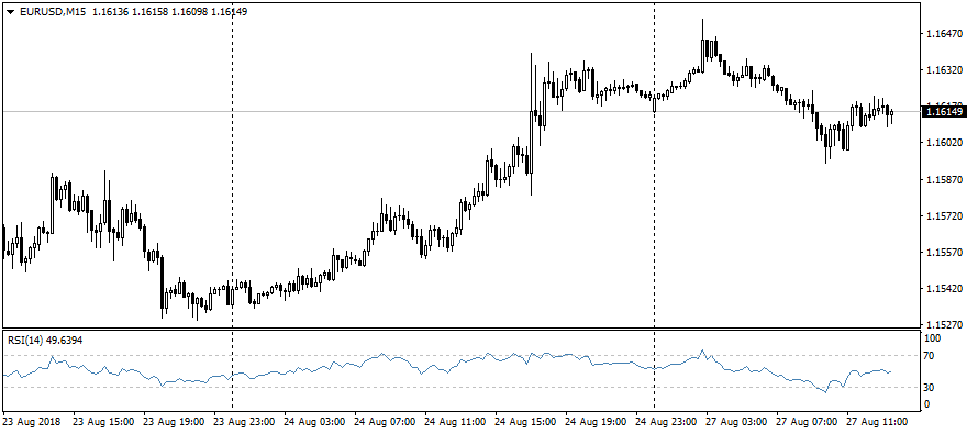 Midday EURUSD roundup