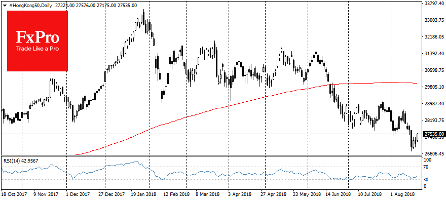 Fed can form a new basis for EM currencies outflow