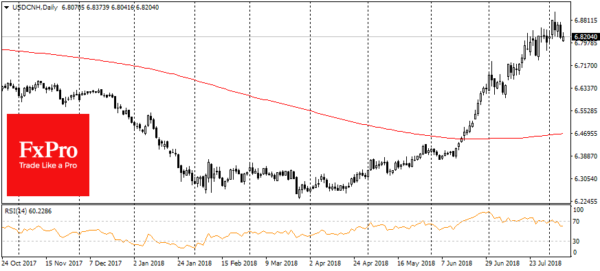 Dollar consolidates expecting possible rally