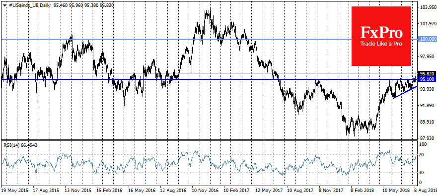 The dollar has a potential of 5% rally, even if Trump does not like it