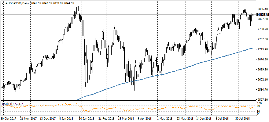 Markets are optimistic but remain weary