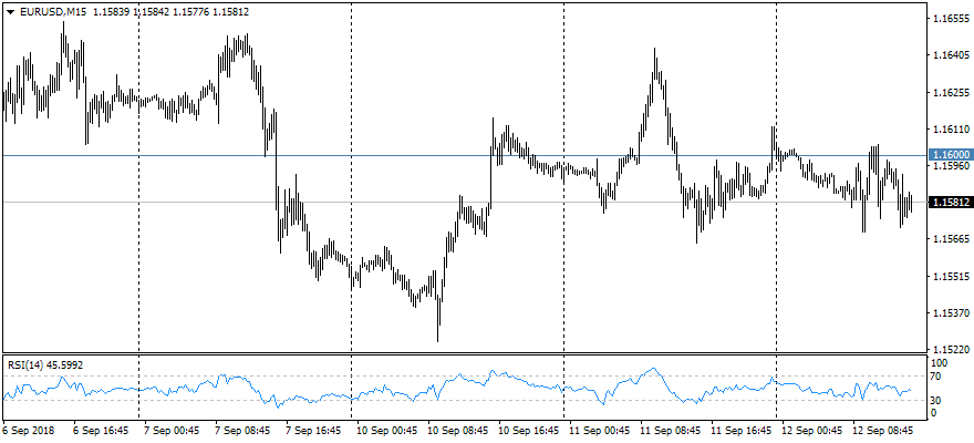 Midday EURUSD roundup