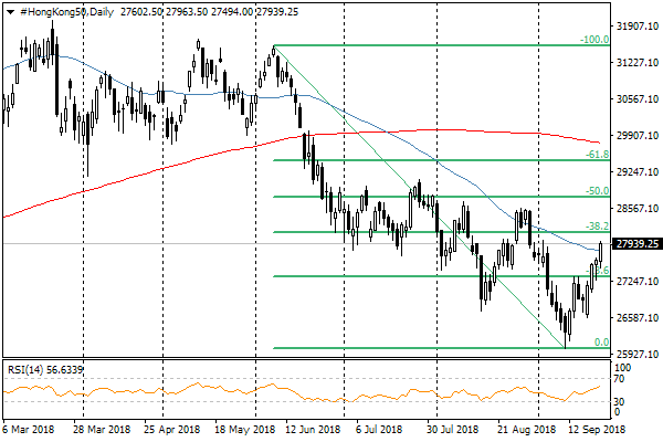 US markets update highs, supported by dollar weakening