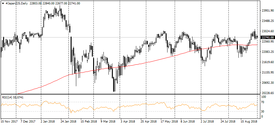 Markets under pressure before the busy week