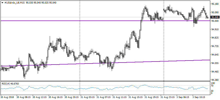 Midday EURUSD roundup