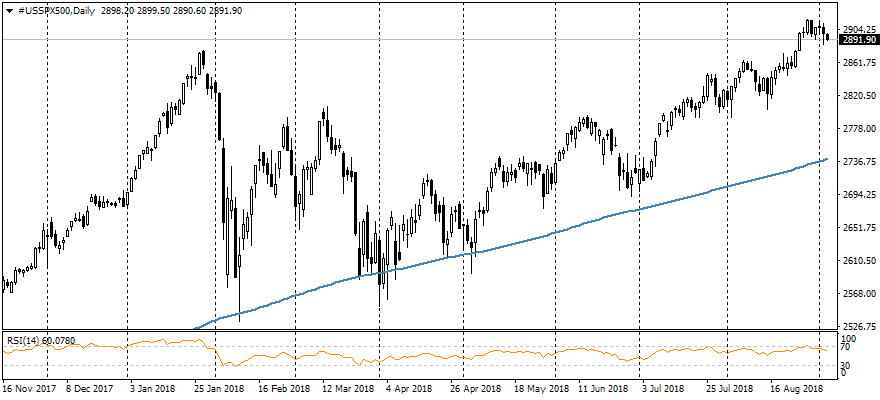 Increased flight from EM currencies to USD