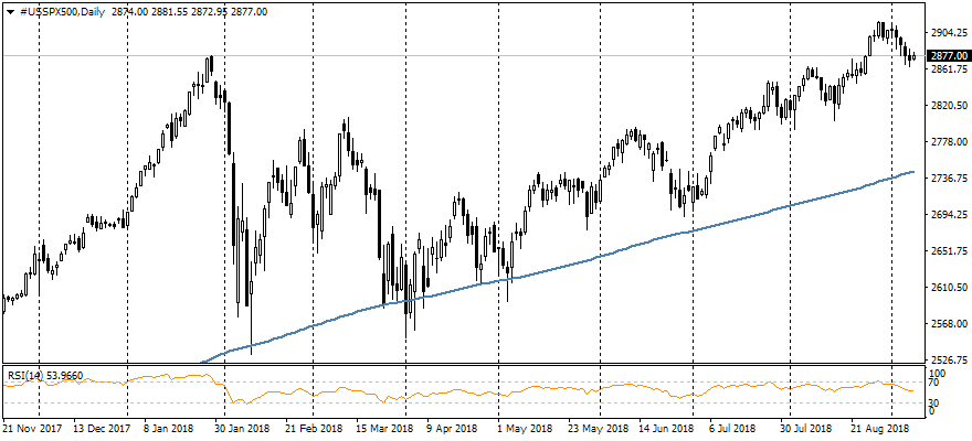 The dollar grows on wages data; falling AUD is a sign of serious slowdown for China