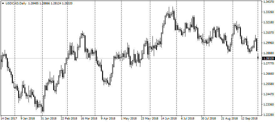 FxPro: Trade disputes mirror in economic data