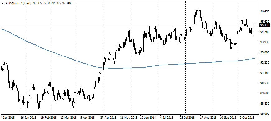 FxPro: Dollar has returned to growth on unanimity of Fed at rates