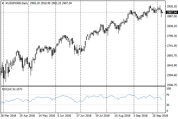 FxPro: Aussie as an indicator of China’s problems along with U.S. yields rise