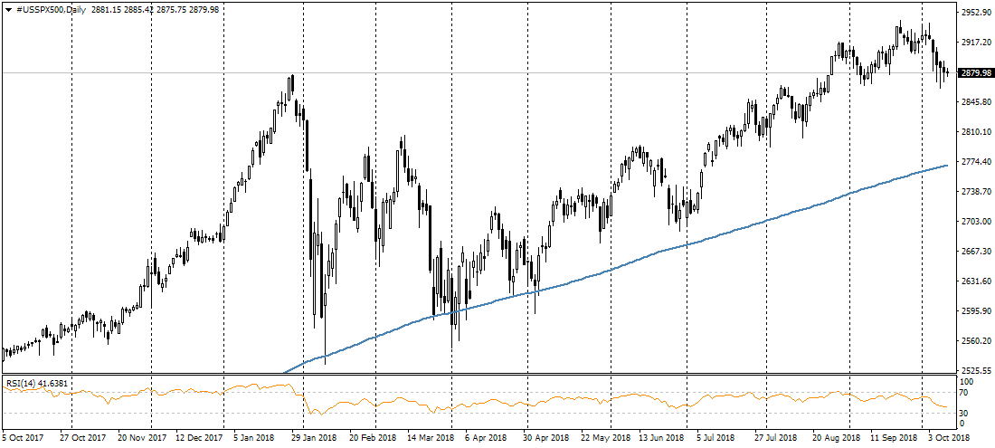 FxPro: Markets take pause in the decline. Dollar gave up part of recent growth