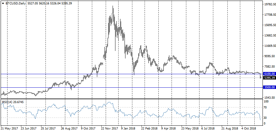 Forex Fxpro Crypto Investors Are Trying To Save Their Funds Amid - 