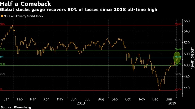 Markets on Tuesday