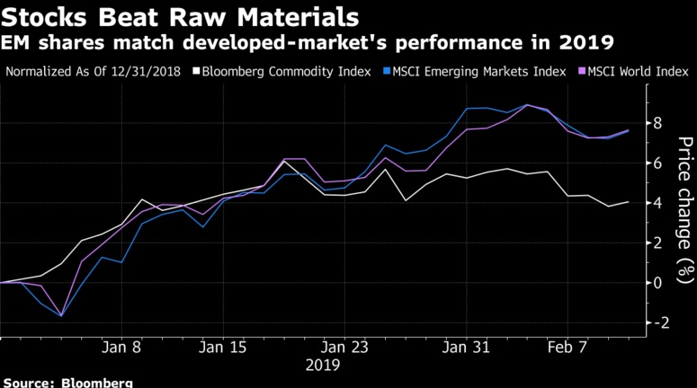 Stocks rise, bonds fall on the situation around the shutdown and trade war