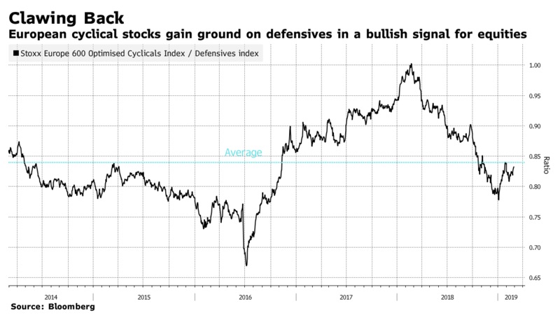 China encourages stock growth; the dollar is rising