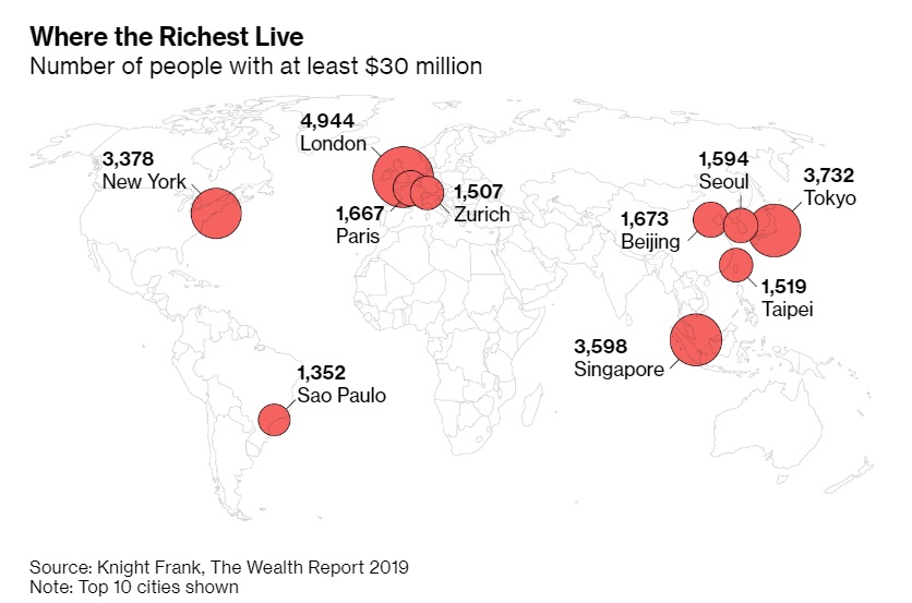 Where the richest people live from Paris to Tokyo?