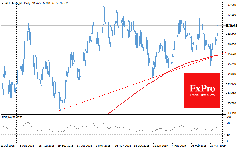 Forex Fxpro Central Banks Unduly Intimidate Markets Daily Outlook - 