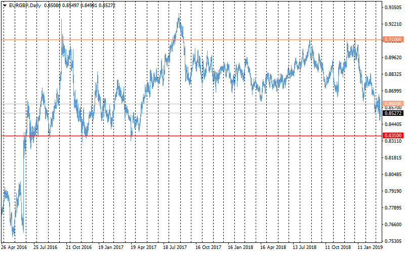 FxPro: Pound updates multi-month highs in anticipation of Brexit date shift