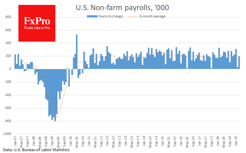 Nonfarm Payrolls may stop the Dollar growth