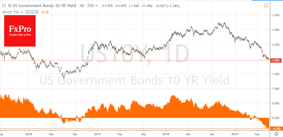 Warning Signs of the Debt Markets