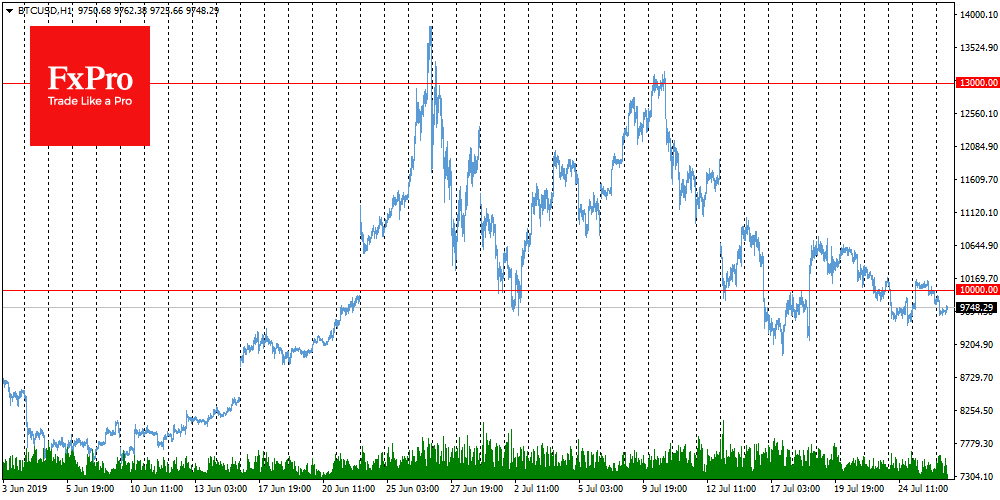 Bit-comment: Bitcoin chained to $10000