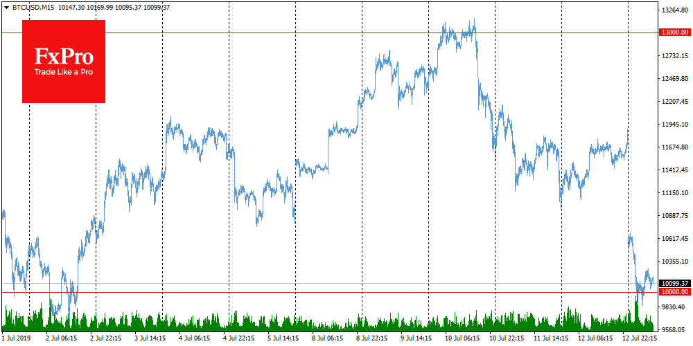 Bit-comment: Bitcoin pushed below $10000