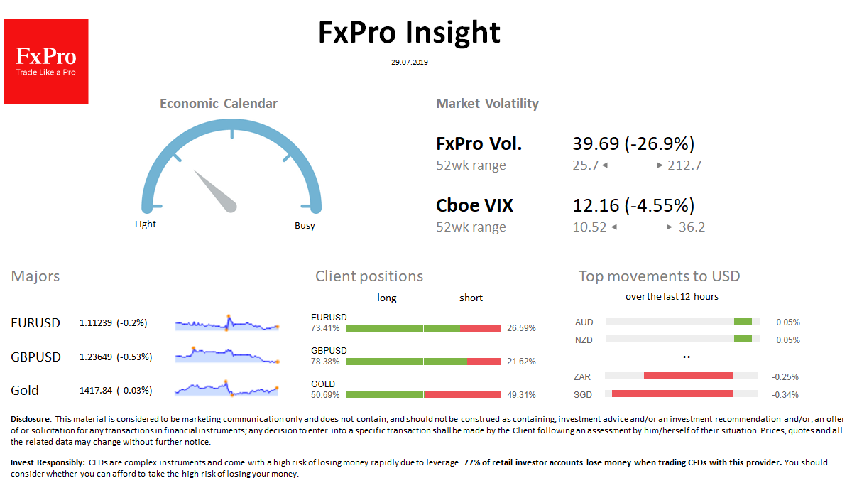 FxPro Daily Insight for July 29