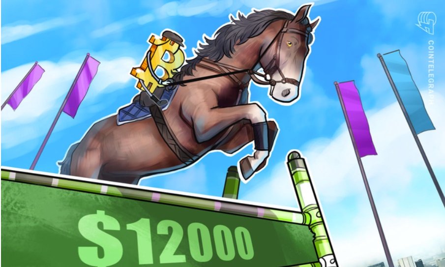Bitcoin Price Reclaims $12k as Dominance Highest Since April 2017
