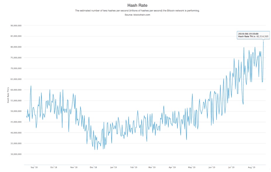 Max Keiser: New Bitcoin Network Hash Rate High Suggests Price Is Next