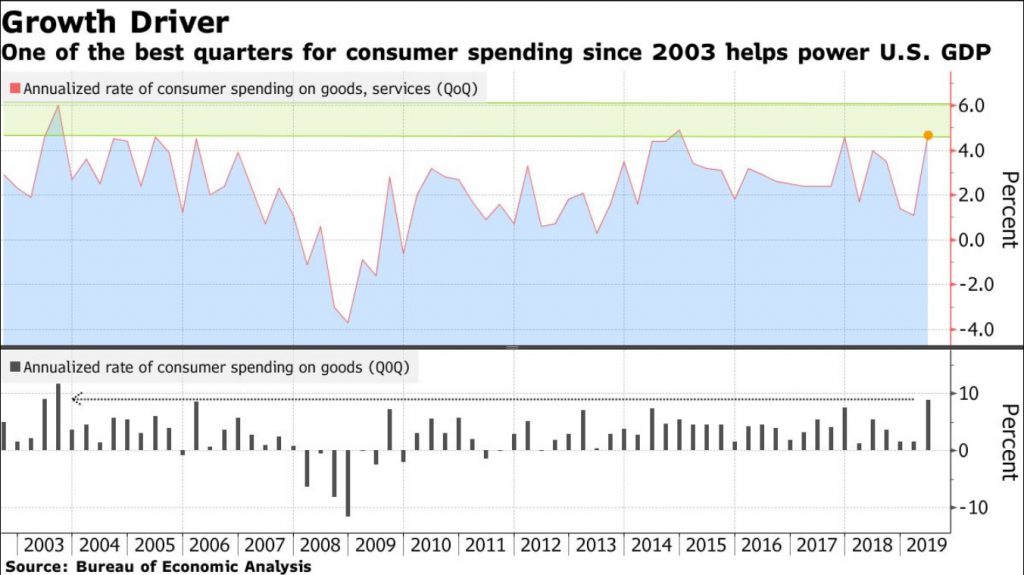 Stocks Rally on Optimism Over China Trade Talks