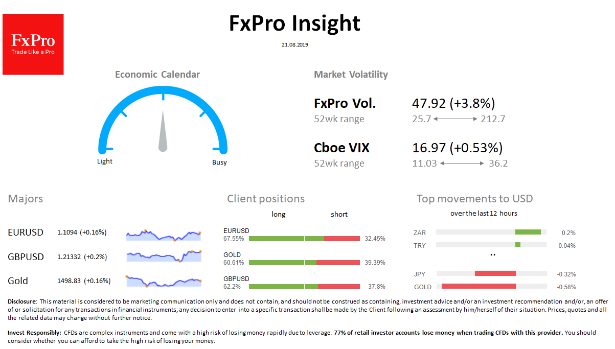 FxPro Daily Insight for August 21