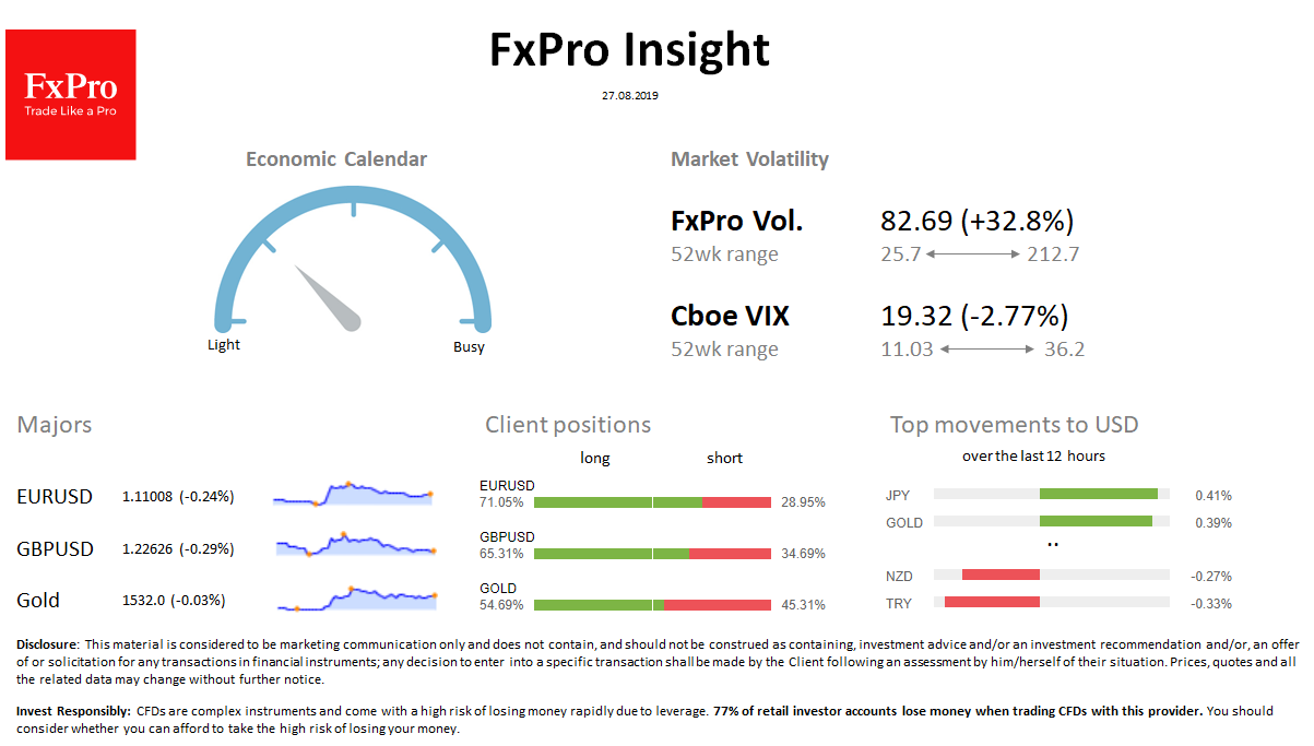 FxPro Daily Insight for August 27