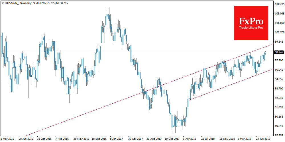 A double Fed’s game will help Dollar or crush it