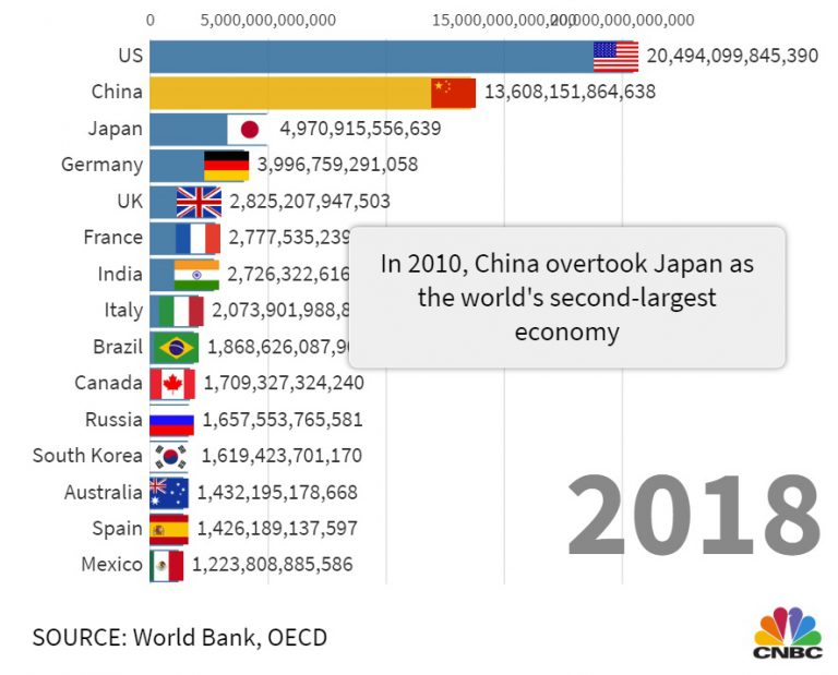 Forex - Here are 4 charts that show China’s rise as a global economic ...