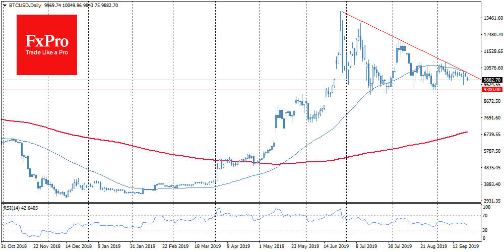 Bit-comment: It’s getting harder for Bitcoin to hold on to the $10,000