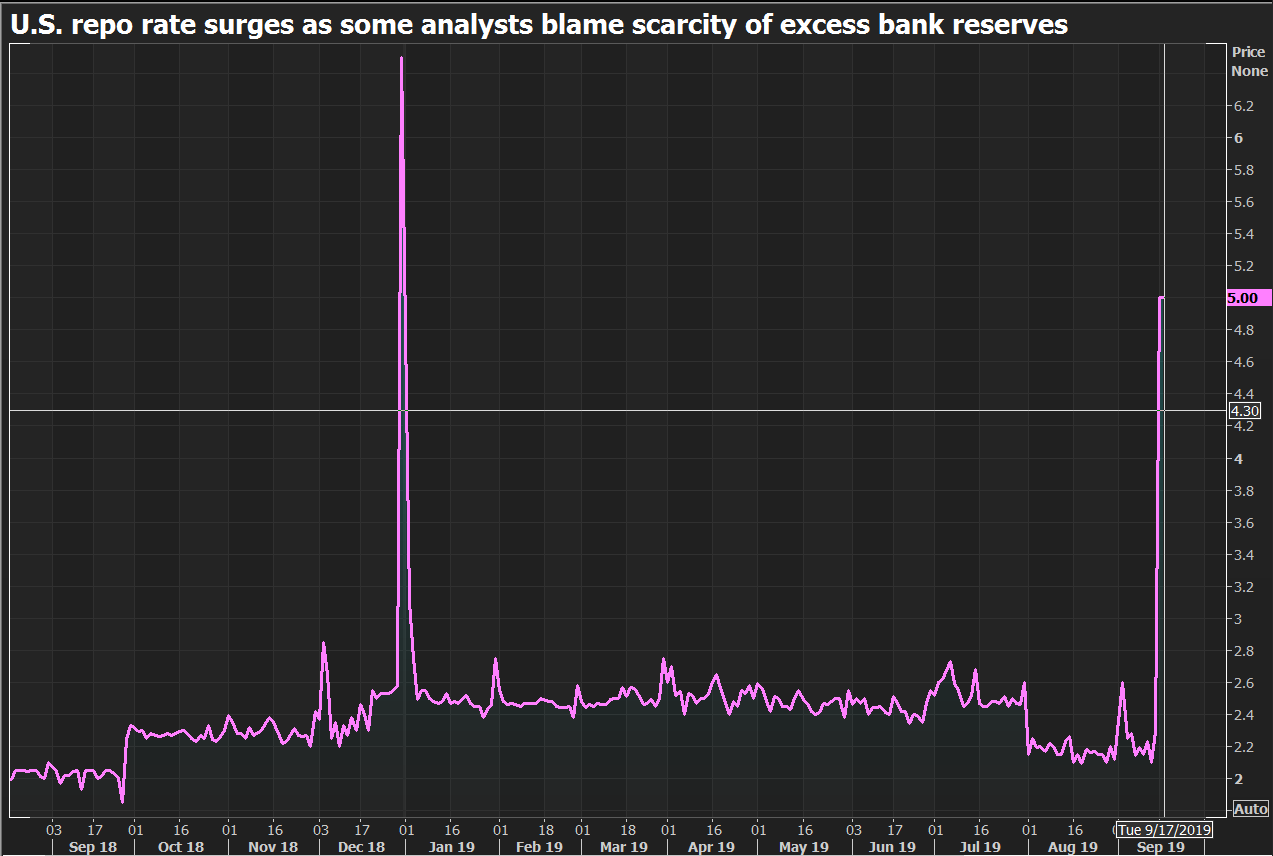 Another world crisis? Why interest rates cut won’t save U.S.