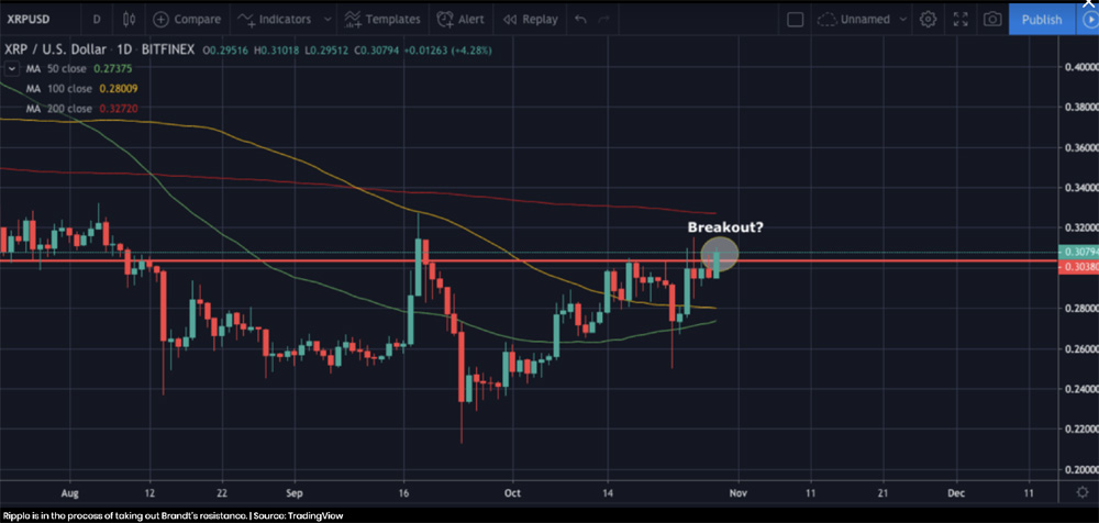 Ripple (XRP) May Have Finally Bottomed: Trader Peter Brandt