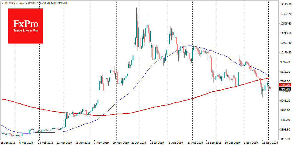 Bit-comment: Resumed decline