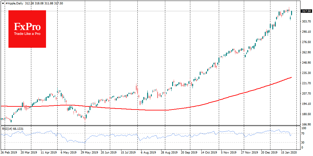 US macro data and earnings return optimism to markets