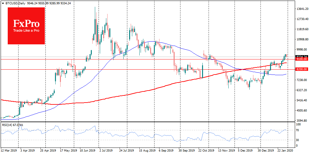 Bit-comment: Bitcoin met resistance at levels around $9500