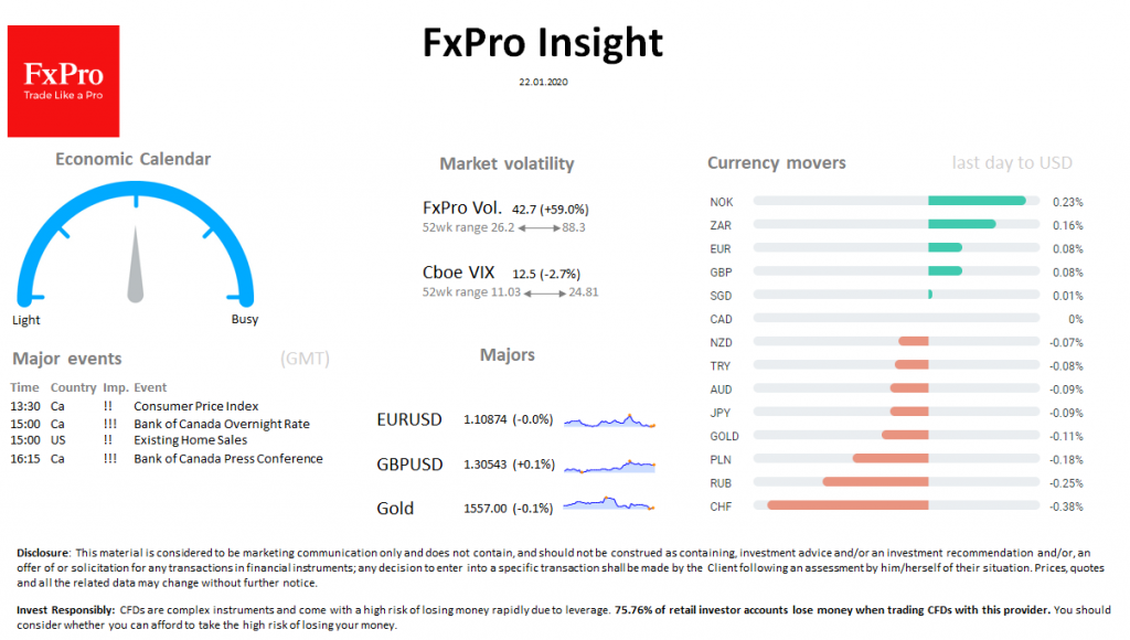 FxPro Daily Insight for January 22